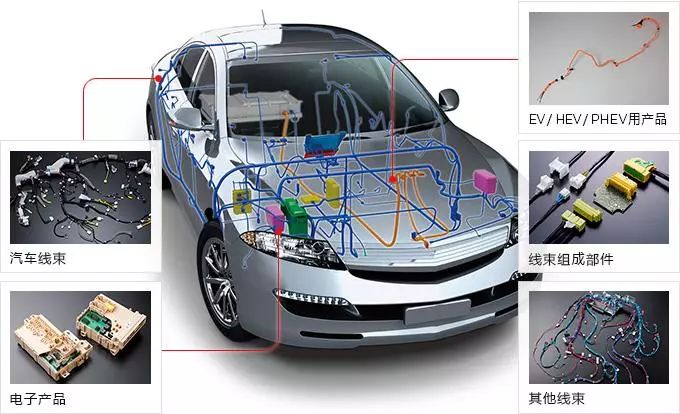 汽車“血管”設(shè)計知識大全，看完讓你離大師又近一步！