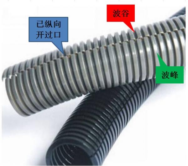 汽車線束波紋套管加工流程簡介