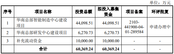 維峰電子